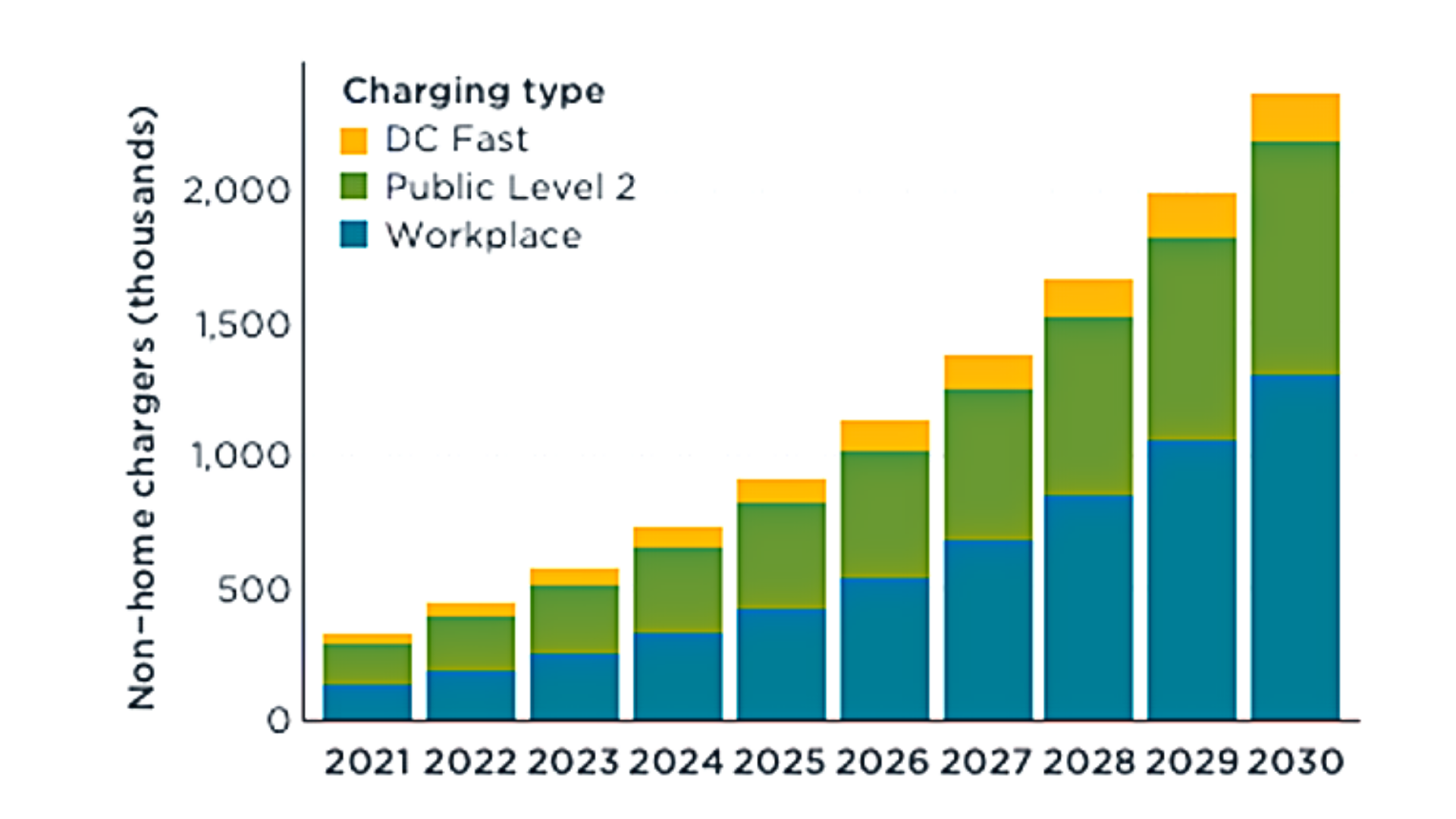 Untitled design 36 - Installing Electric Vehicle Charging Stations (EVCS)