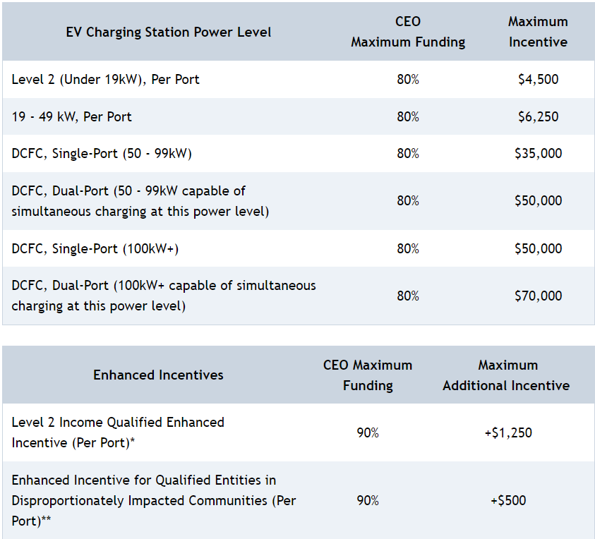 charge co incentive maximums charge co incentive maximums